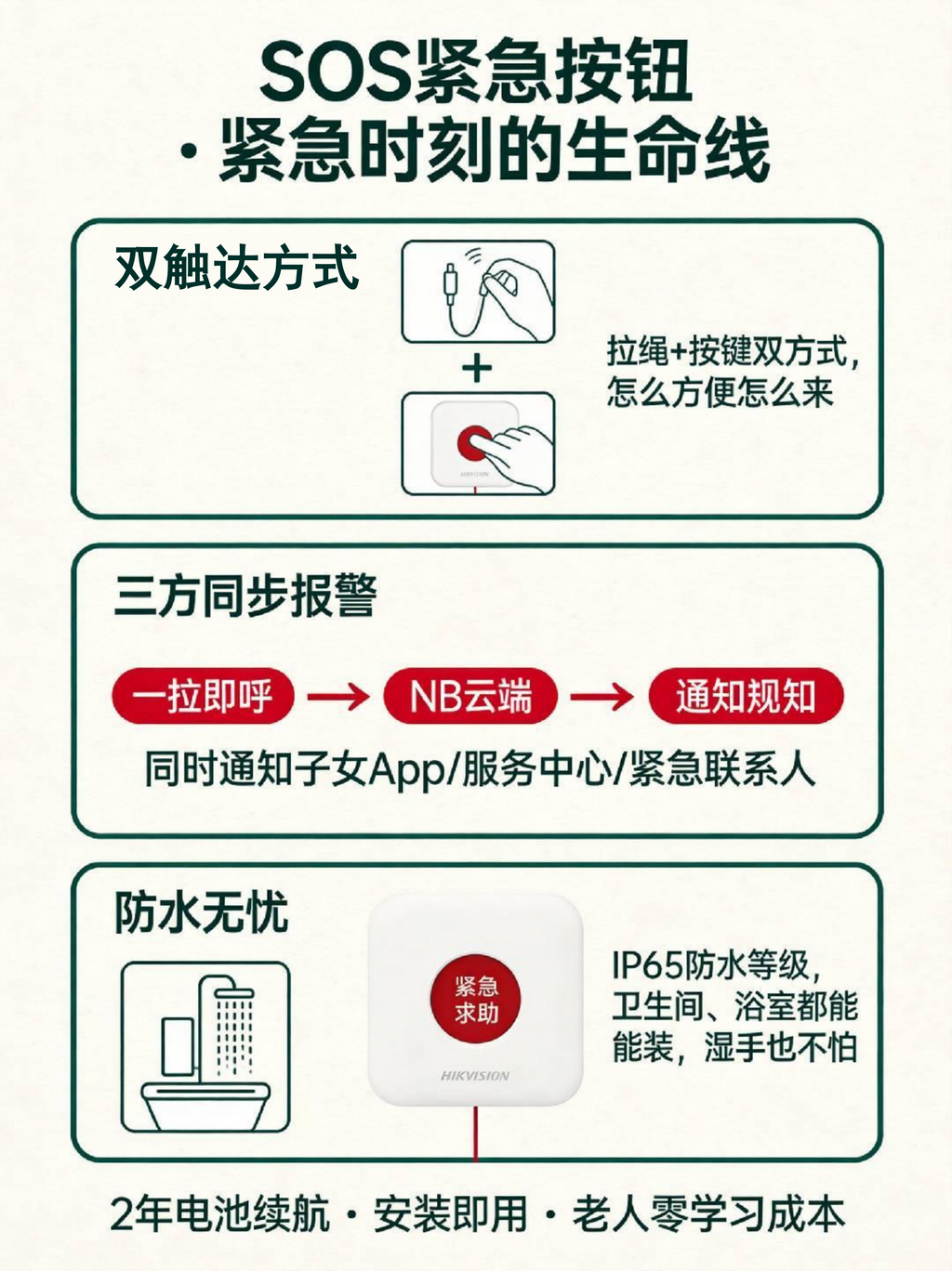 SOS紧急按钮
